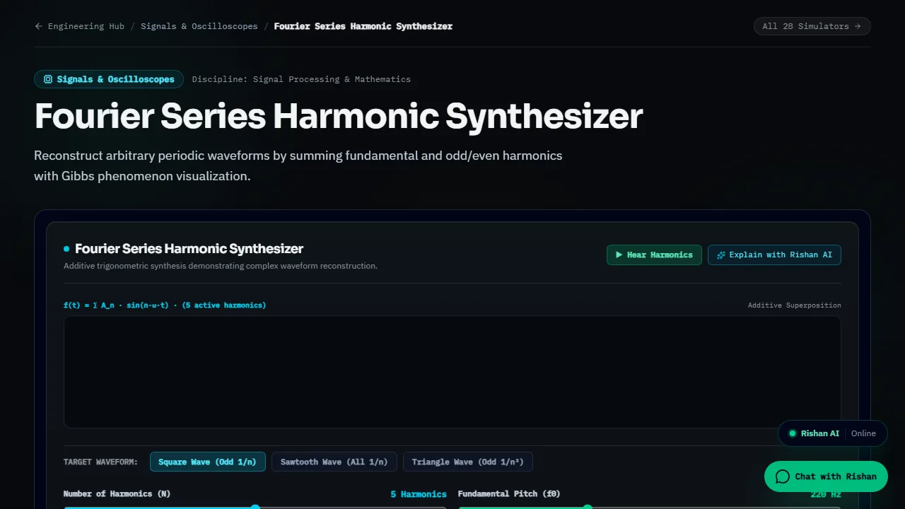 Fourier Series Harmonic Synthesizer