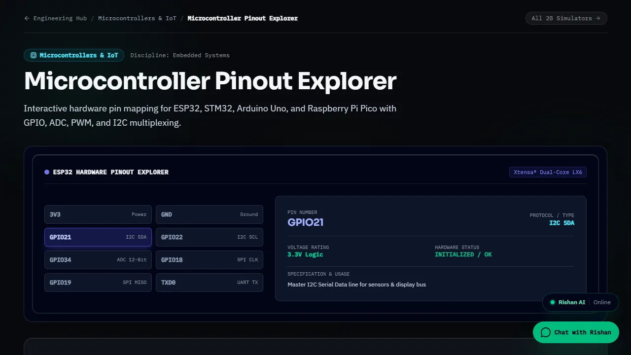 Microcontroller Pinout Explorer