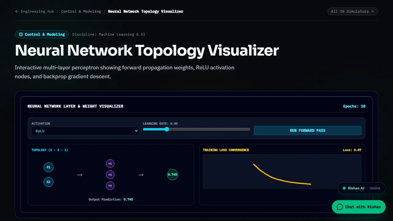 Neural Network Topology Visualizer