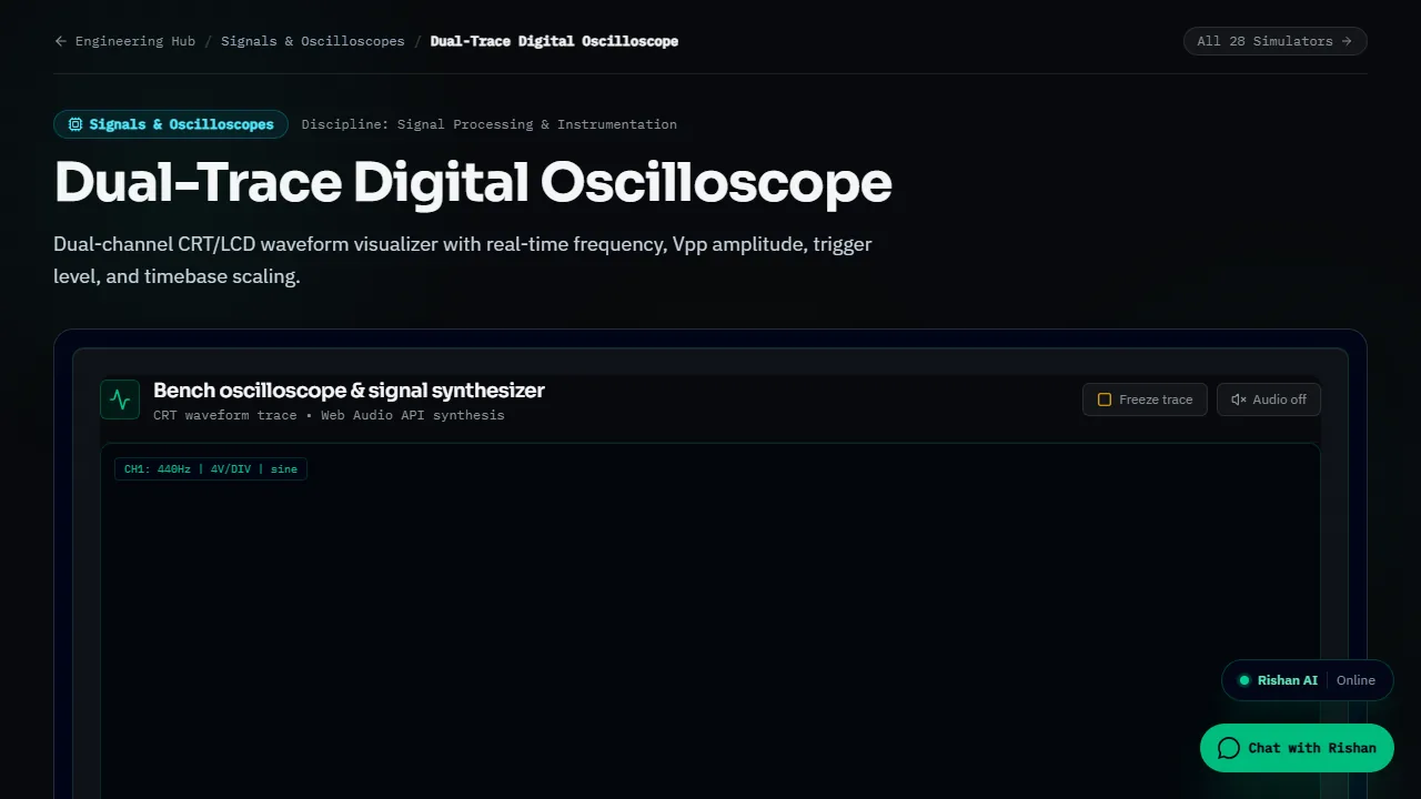Dual-Trace Digital Oscilloscope