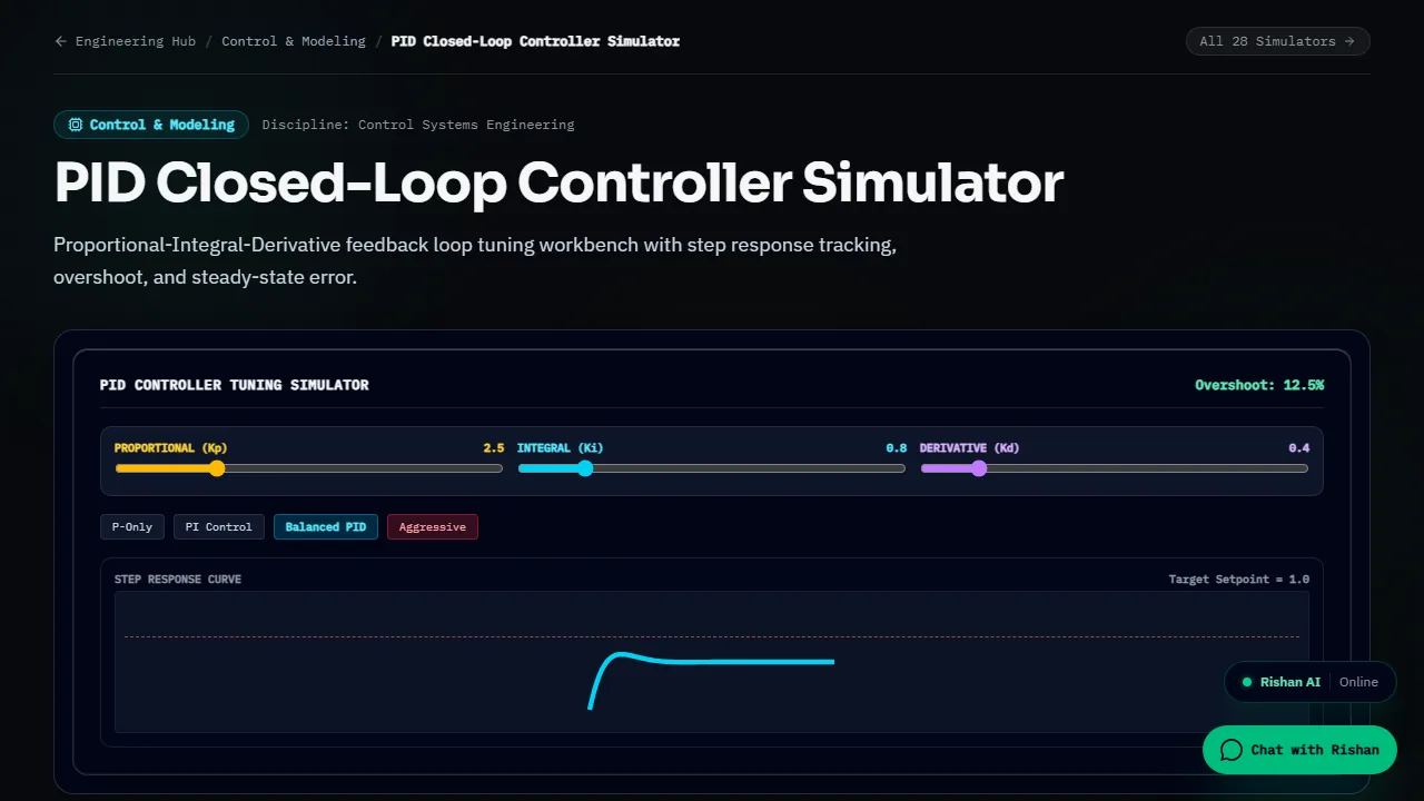 PID Closed-Loop Controller Simulator