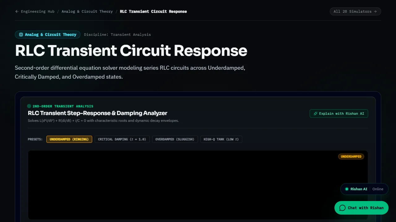 RLC Transient Circuit Response